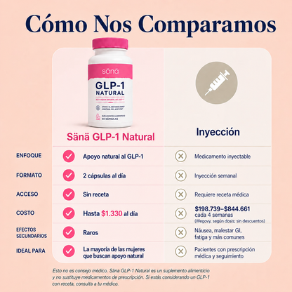 SÄNA GLP-1 Natural | Tu bienestar, en una rutina simple